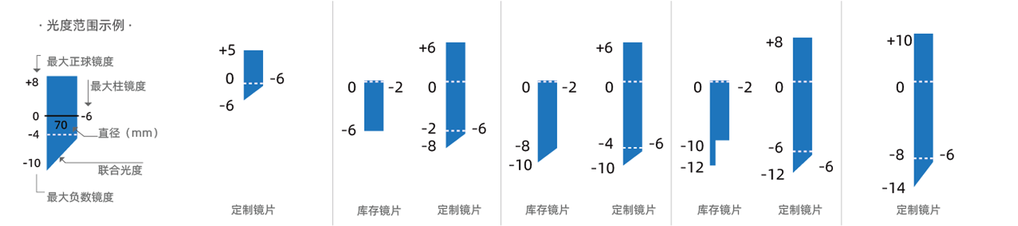 内表面自由曲面