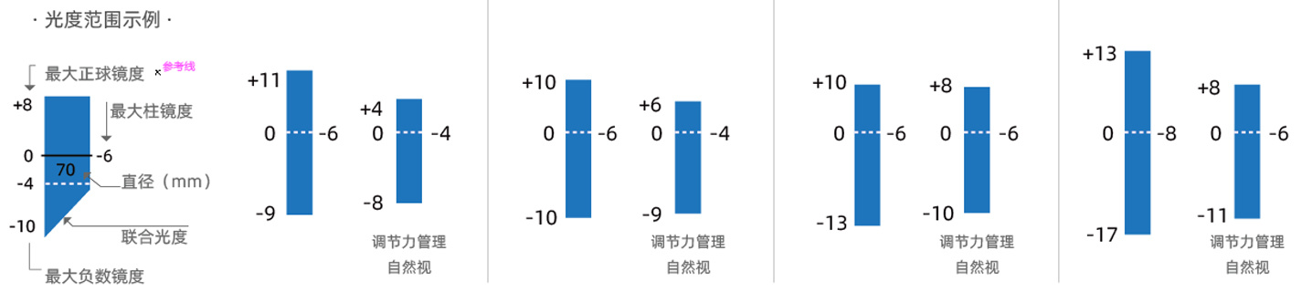 内表面自由曲面
